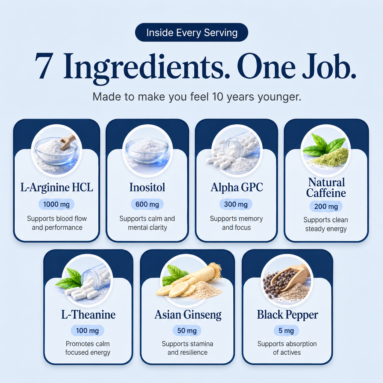 Seven ingredients and their doses inside every serving