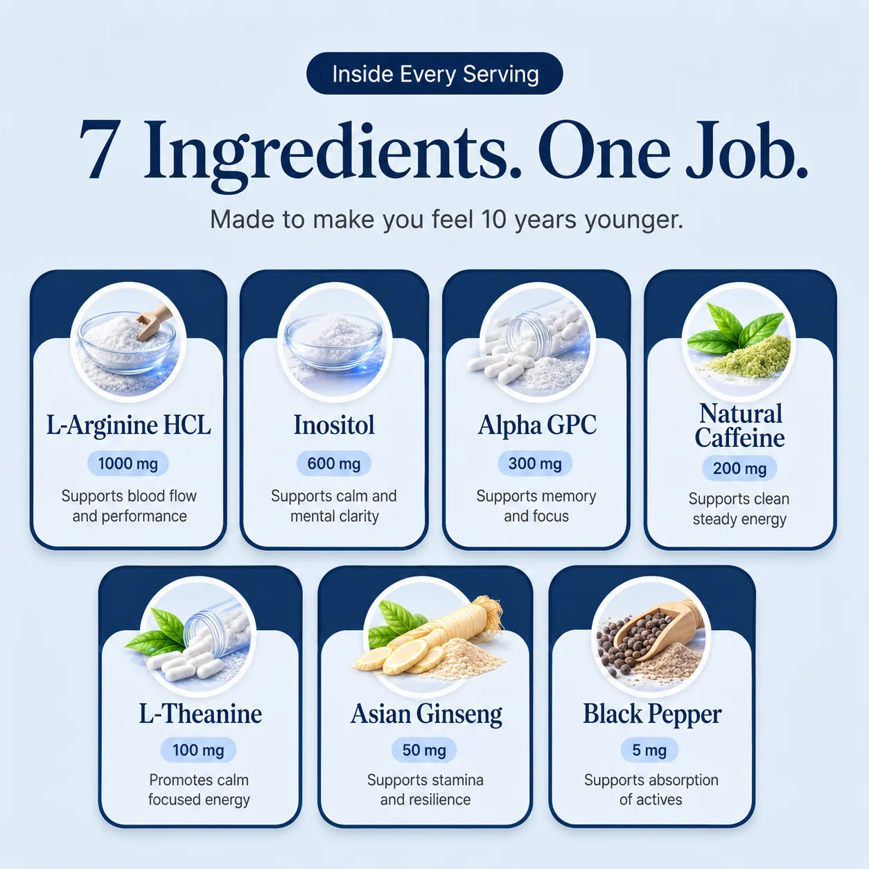 Seven ingredients and their doses inside every serving
